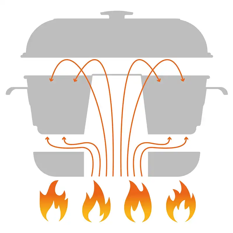 roadbaker mobiler backofen hitzeprinzip camping kueche