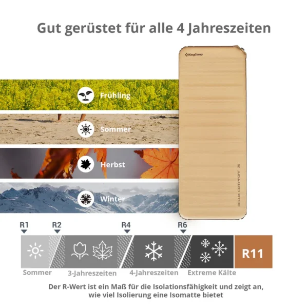 kingcamp isomatte selbstaufblasend premium kaufen