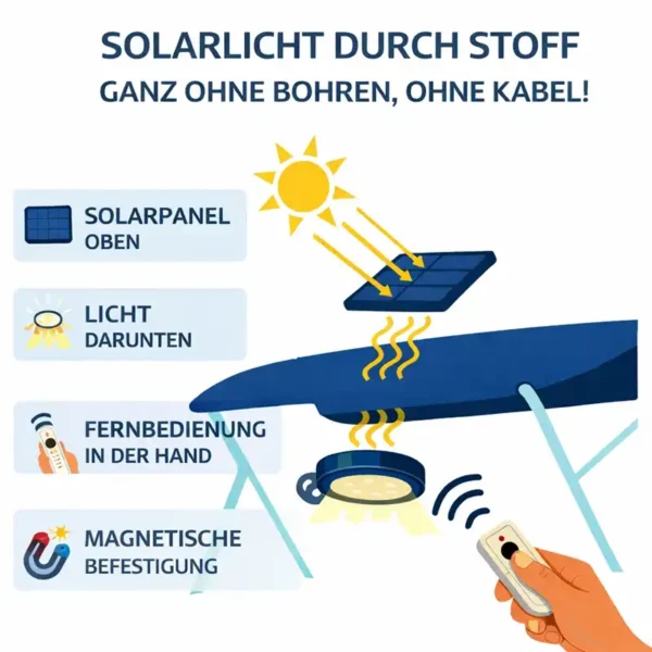fender design lumagsolar solarleuchte magnetisch kaufen