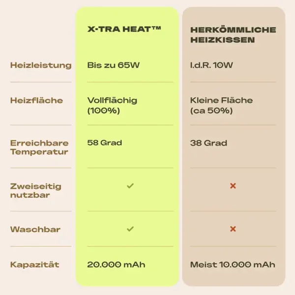 maentum heizkissen kaufen