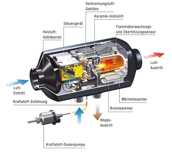 skizze luftstandheizung