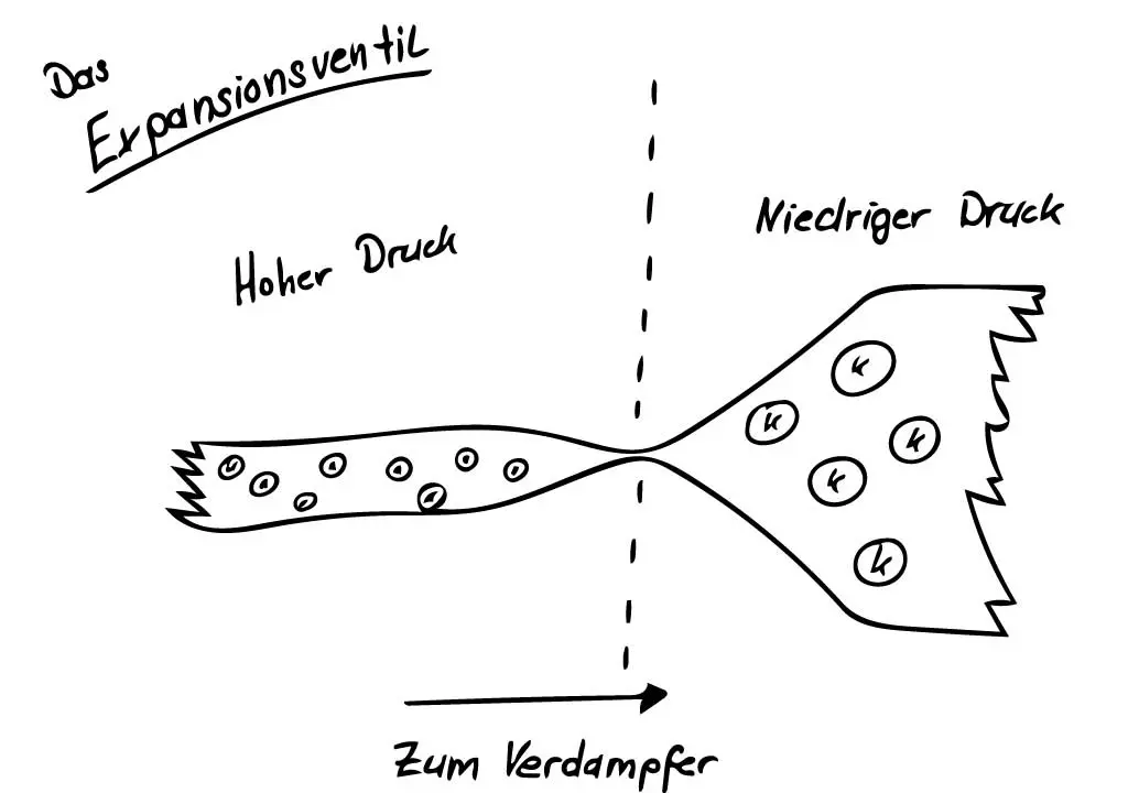 Skizze Expansionsventil