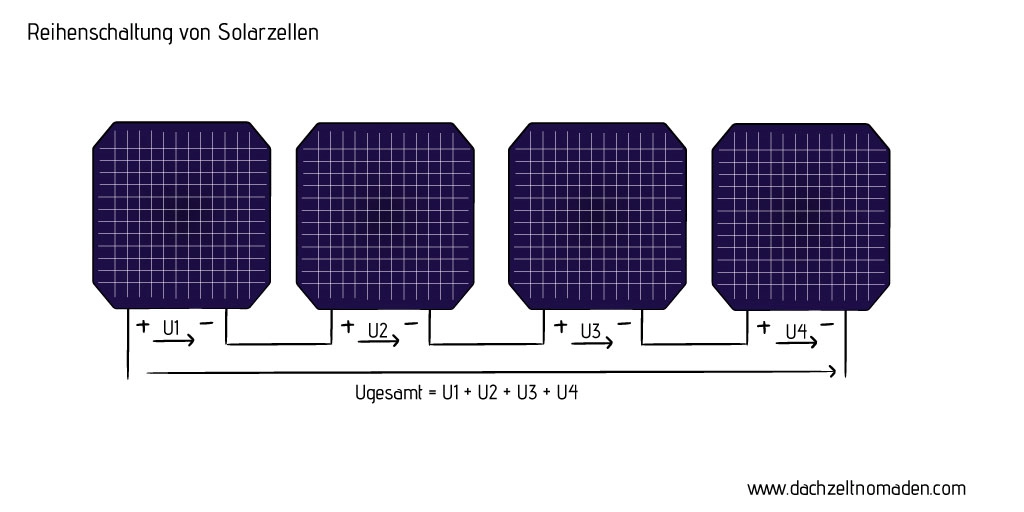 Reihenschaltung solarzellen