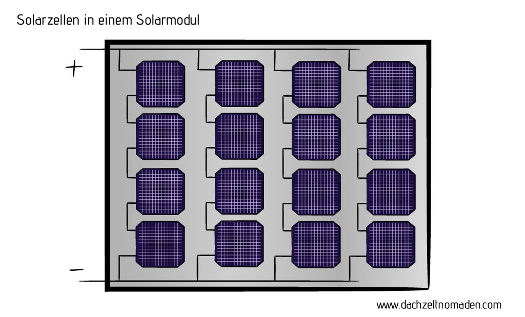 veeinfachtes schema einer Solarzelle gemischte parallel und reihenschaltung