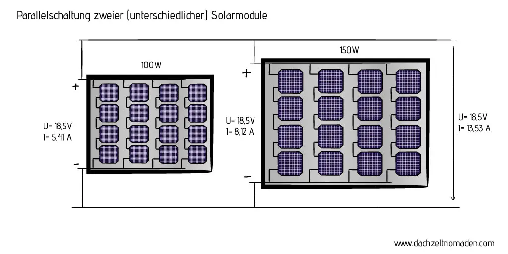 Schaltung mehrerer Solarmodule schema