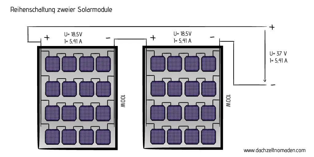 schema reihenschaltung zweier solarmodule