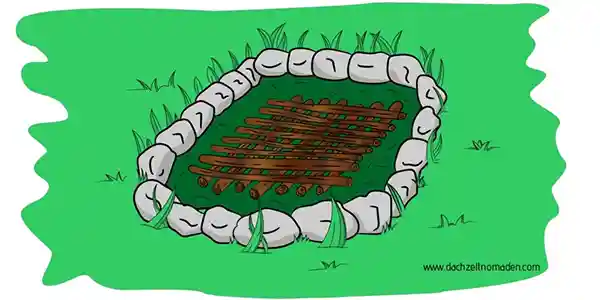 Richtig Feuer machen, fundament, reisig
