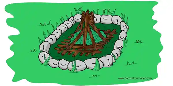 richtig feuer machen, feuerstelle feuerpyramide skizze