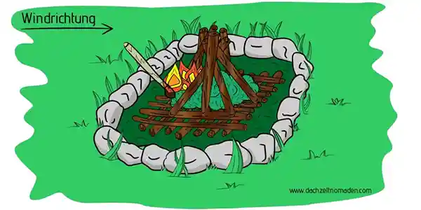 Windrichtung feuerstelle