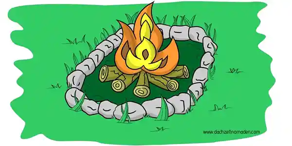 richtig feuer machen, feuerstelle, kochen mit feuer, skizze, füttern