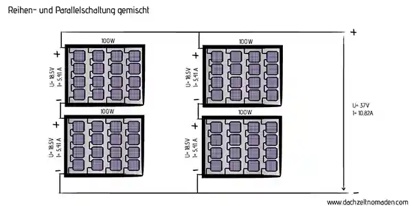 Parallel- und Reihenschaltung gemischt solarpanel