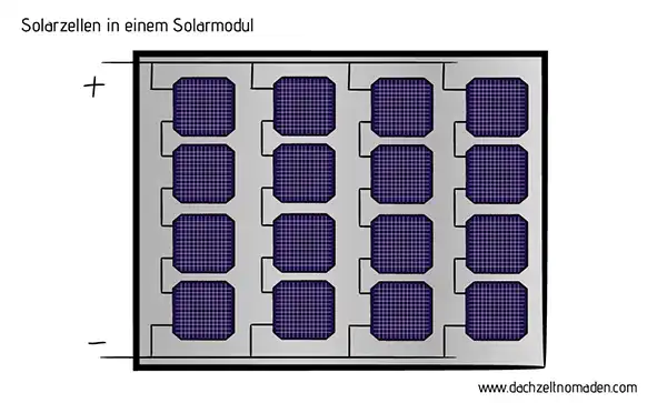 veeinfachtes schema einer Solarzelle gemischte parallel und reihenschaltung